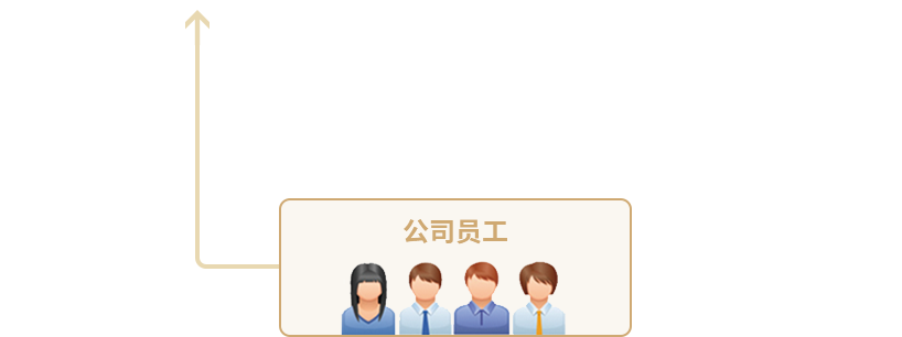 必发7790(中国区)电子集团-线上平台登录入口